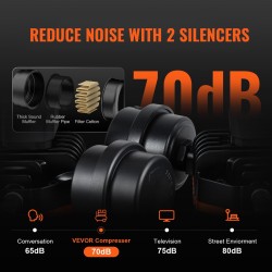 Öljytön ilmakompressori 24 litran säiliö 1450 wattia 70 desibeliä siirrettävä pyörillä