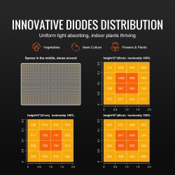 LED-kasvivalo 150W täyden spektrin himmennettävä IP65 alumiinirunkoinen sisäkasvatukseen