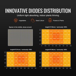 LED-kasvivalaisin 300W täyden spektrin himmennettävä Samsung 281B 3x3/4x4 kasvitelttaan