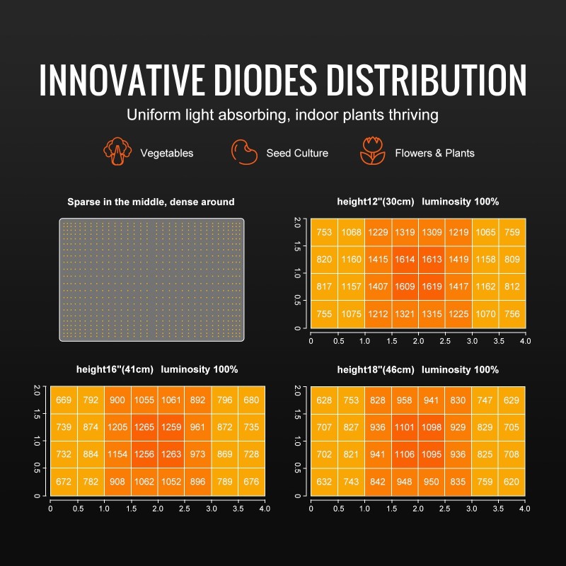 LED-kasvivalaisin 300W täyden spektrin himmennettävä Samsung 281B 3x3/4x4 kasvitelttaan