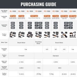 Johdoton sähköinen puristustyökalu kupari- ja ruostumattomille putkille 2x18V 4,0Ah puristusleuoilla
