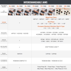 Johdoton sähköinen puristustyökalu kupari- ja ruostumattomille putkille 2x18V 4,0Ah puristusleuoilla