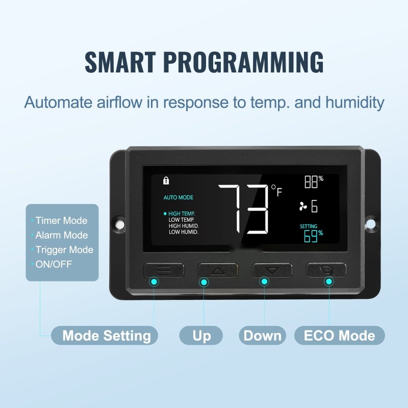 Seinäasennettava poistoilmapuhallin 356 mm EC-moottori 1024 CFM lämpötila ja kosteussäädin kasvihuoneisiin