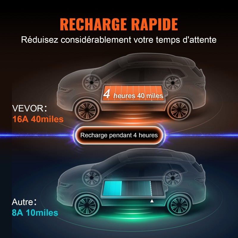 Siirrettävä Type 2 -sähköautonlaturi 16 A 8,6 m kaapeli IP66