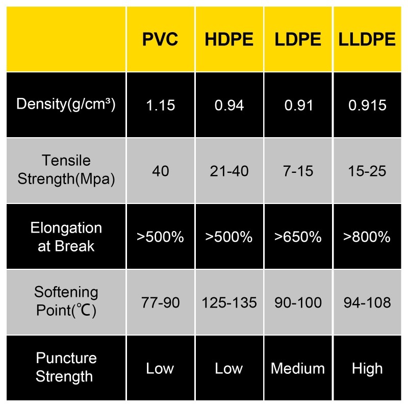 Lammikkomuovi LLDPE 4,6 m x 6 m 0,5 mm musta kalalammille