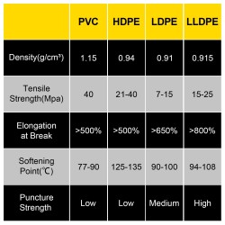 Allaskalvo LLDPE 6 x 7,6 m 0,5 mm musta kalalammikoille