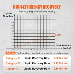 Kannettava kylmäaineen talteenottokone 0,75 hv 220–240 V höyry- ja nestemäisille kylmäaineille