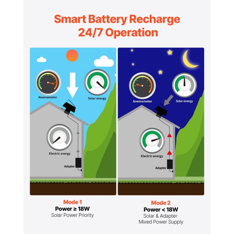 Ullakkotuuletin alumiiniseos 42 wattia aurinkokäyttöinen harjaton moottori termostaatti langaton kaukosäädin