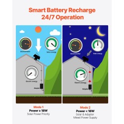 Kattotuulettaja aurinkokäyttöinen ullakolle 50 wattia alumiiniseos termostaatti savuanturi kaukosäädin