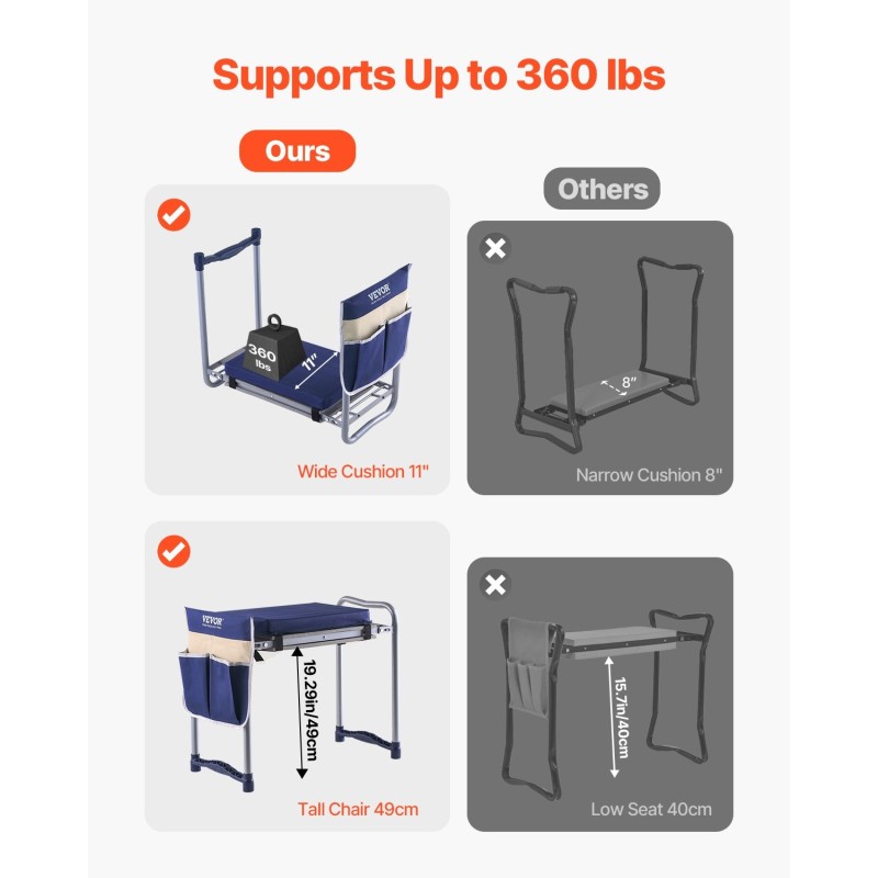 Puutarhapenkki ja polvialusta paksu polvityyny teräsrunko taitettava irrotettava työkalulaukku liukumaton