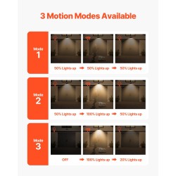 Aurinkokennolla toimiva ulkoseinävalaisin kaarevalla varrella korkeapainerautarunko liiketunnistin