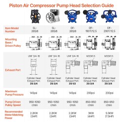 Kompressoripää kaksisylinterinen öljyvoideltu V-tyypin valurautainen 3 hv