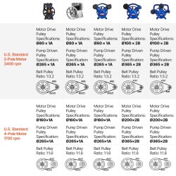 Kompressoripää kaksisylinterinen öljyvoideltu V-tyypin valurautainen 3 hv