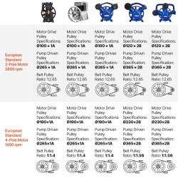 Kompressoripää kaksisylinterinen öljyvoideltu V-tyypin valurautainen 3 hv