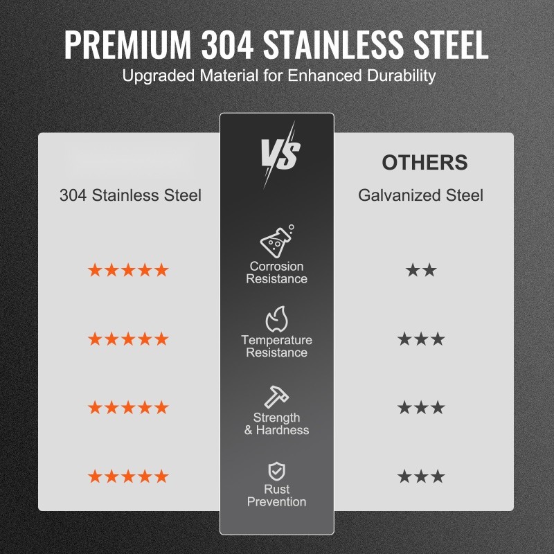 Savupiipun sadehattu kartiomainen 304-ruostumaton teräs 300 mm ylälevy 150 mm hormiin