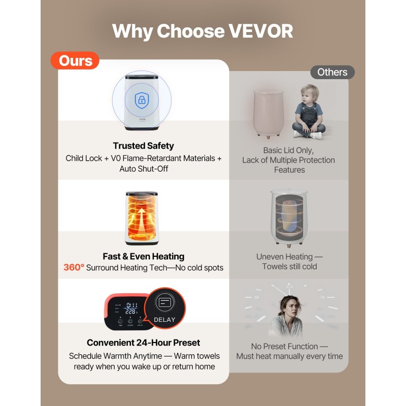 Pyyhelämmitin 20 l tilava tasainen pohja ja seinälämmitys 24 h varaus lapsilukko