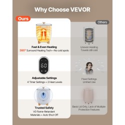 Lämmitettävä pyyheämpäri kahdenkymmenenviiden litran tilavuudella ajastimella ja automaattikatkaisulla