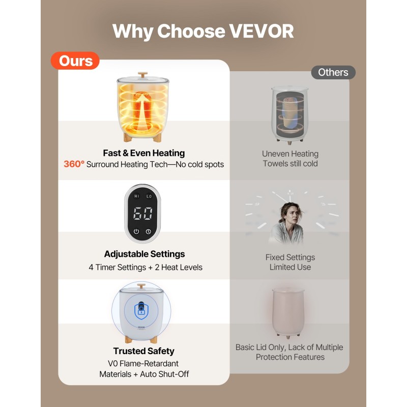 Lämmitettävä pyyheämpäri kahdenkymmenenviiden litran tilavuudella ajastimella ja automaattikatkaisulla