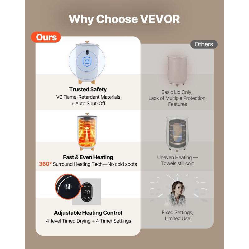 Kylpyhuoneen pyyhkeiden lämmityssäiliö 35 l kapasiteetti ajastimella ja automaattisella virrankatkaisulla