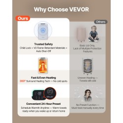 Pyyhelämmitin ämpärimalli 20 litraa sopii jopa 4 pyyhkeelle lapsilukko 24 tunnin ajastus