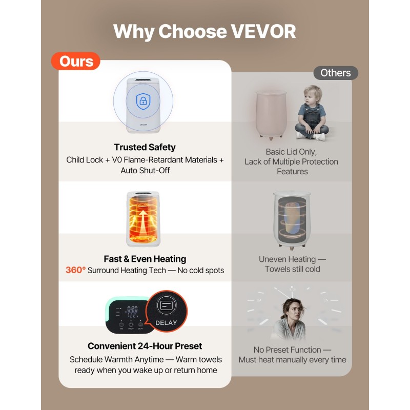 Pyyhelämmitin ämpärimalli 20 litraa sopii jopa 4 pyyhkeelle lapsilukko 24 tunnin ajastus