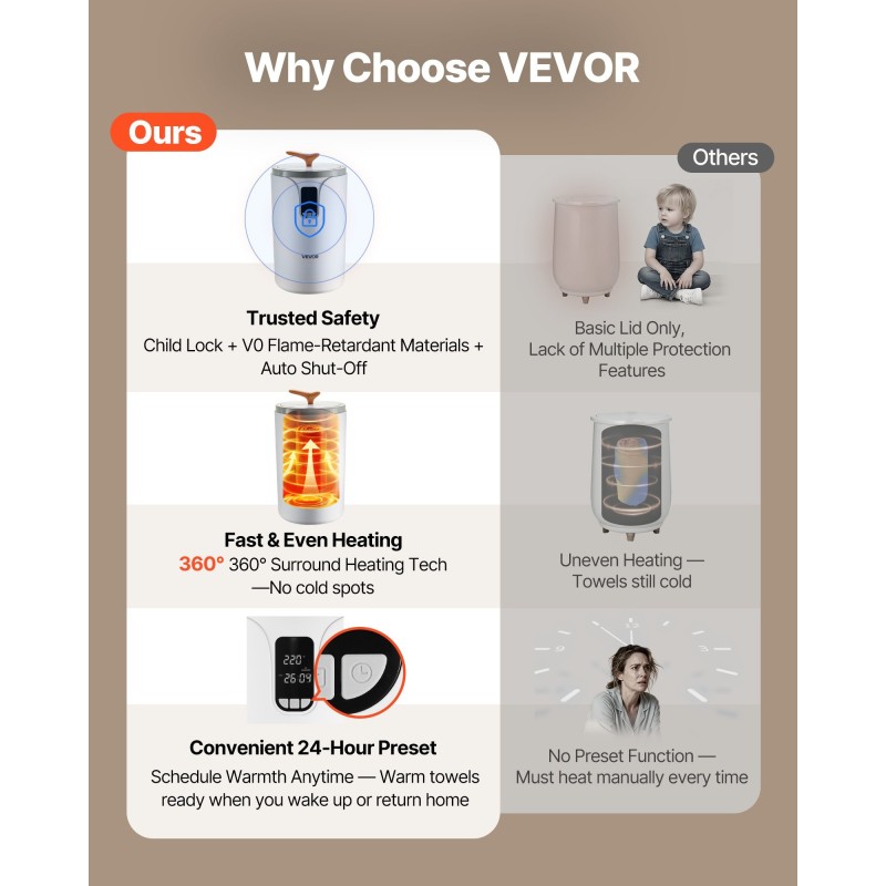 Ämpärimallinen pyyhkeenlämmitin kaksikymmenen litran tilavuus kolmelle pyyhkeelle vuorokauden viiveajastin lapsilukolla