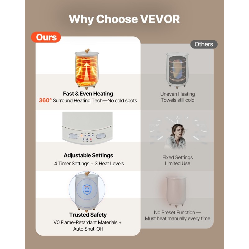 Pyyhkeenlämmitin 20L ämpäri tilaa 3 isokokoiselle pyyhkeelle automaattinen virrankatkaisu aromaterapiakolo