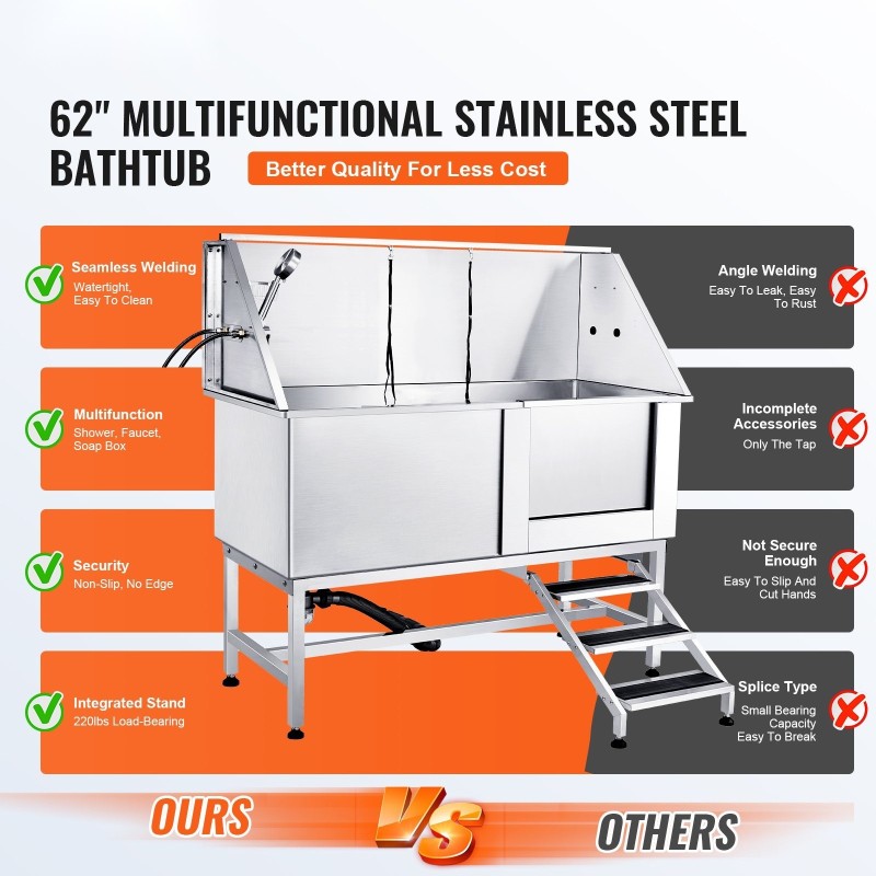 Ruostumaton teräs lemmikkien pesuallas 1575 mm kantavuus 200 kg portaat