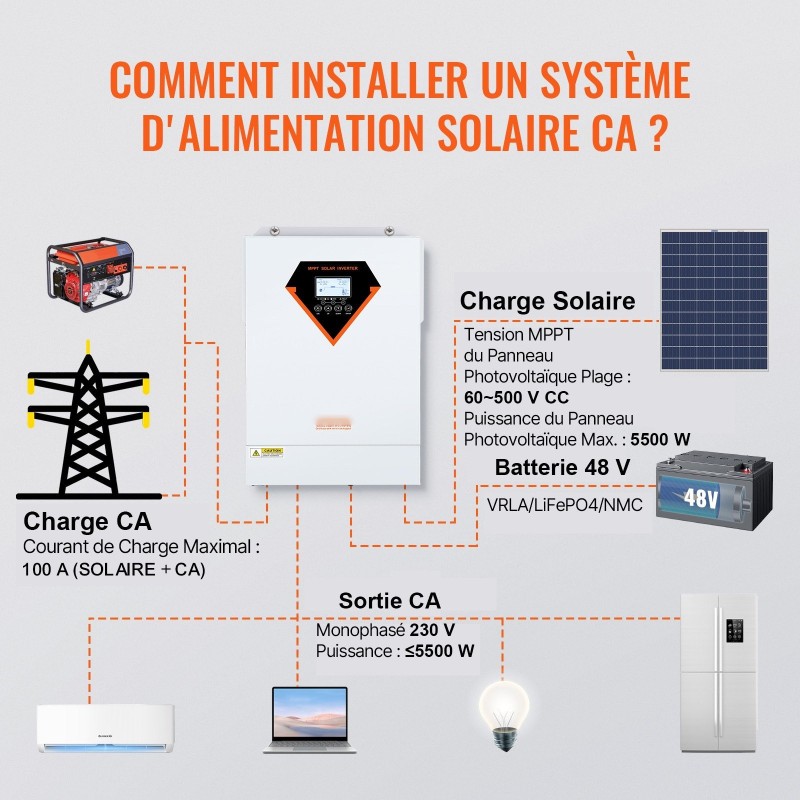 Hybridiaurinkoinvertteri 5500W puhdas siniaalto 230V 48V akuille sisäänrakennettu 100A MPPT