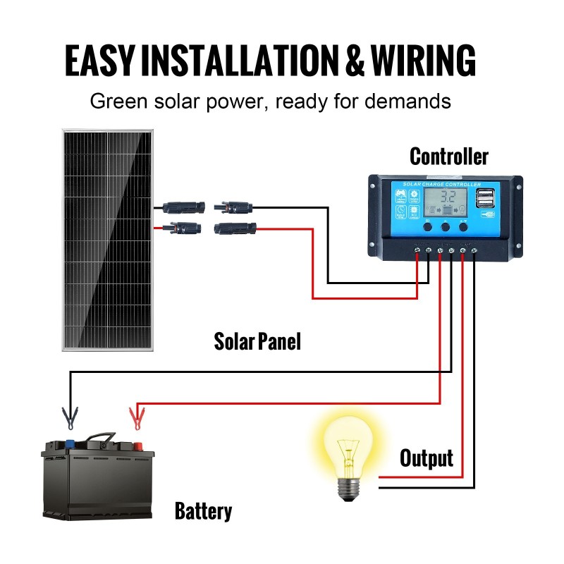 Monokideaurinkopaneelisarja 100W 12V lataussäätimellä IP68 ulkokäyttöön matkailuautoihin veneisiin mökille