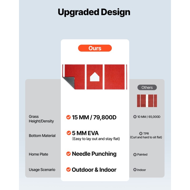 Lyöntimatto baseballille ja softballille 300x116cm PP-tekonurmi 5mm EVA-pohja punainen