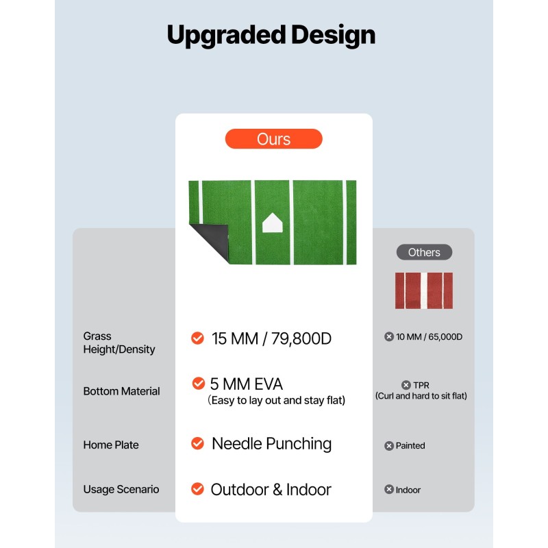 Lyöntimatto baseball ja softball tekonurmi 366x183 cm 5 mm pohja vihreä
