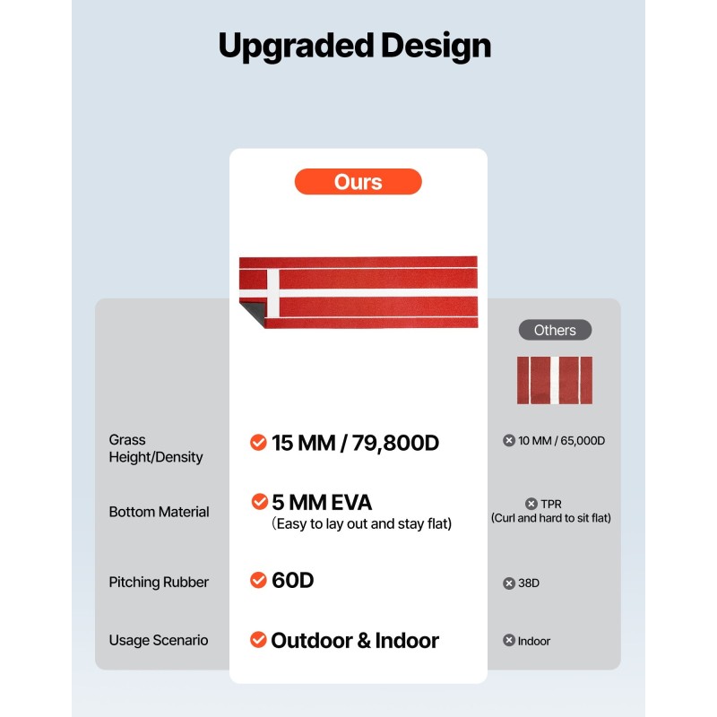 Softball- ja baseball-heittomatto 305x92 cm synteettinen nurmi 5mm EVA-pohja punainen