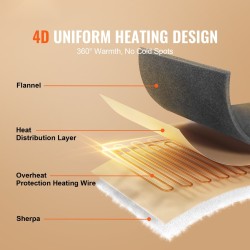 Lämmitettävä huopa flanellia ja sherpaa 180 x 200 cm 6 lämpötilatasoa