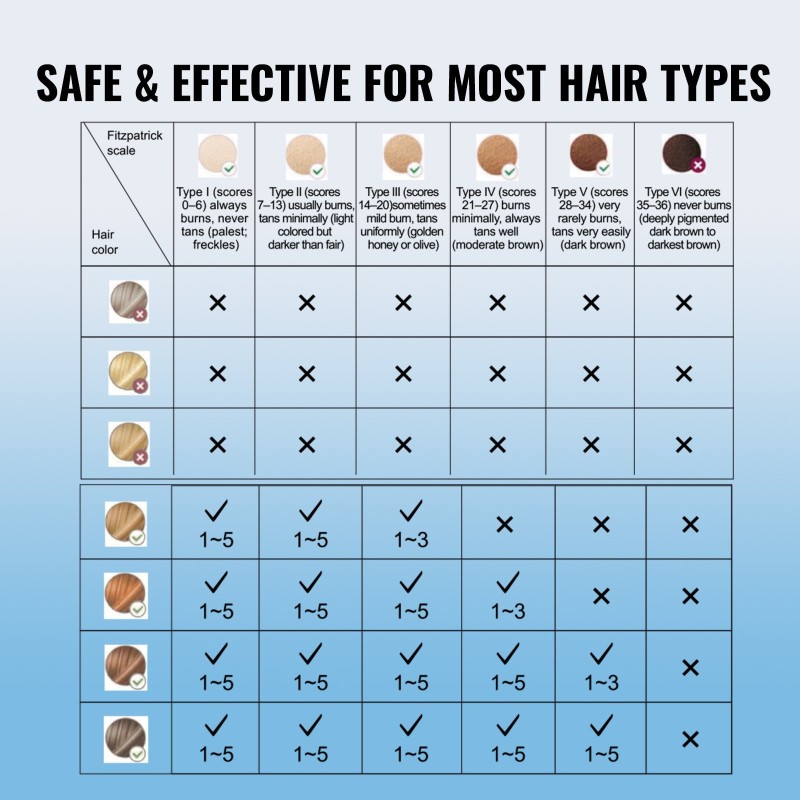 IPL-karvanpoistolaite kotikäyttöön jäähdytyksellä viisi tehotasoa 16J pulssienergia 400000 välähdystä