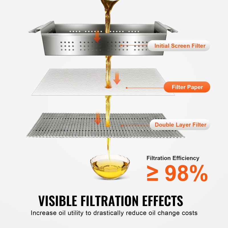 Friteerausöljyn suodatinpaperi 100 arkkia koko 653 x 430 mm yhteensopiva 55L suodatuslaitteelle