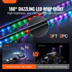 LED-piiskat 2 kpl 93 cm IP67 polykarbonaatti ja alumiini DC12–24V maastoajoneuvoihin