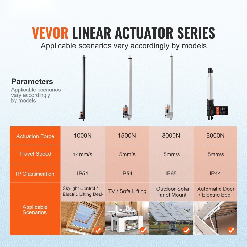 Lineaaritoimilaite 12 V 500 mm iskunpituus 1000 N nopea IP54 alumiiniseos
