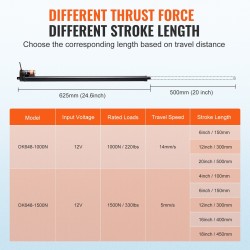 Lineaaritoimilaite 12 V 500 mm iskunpituus 1000 N nopea IP54 alumiiniseos