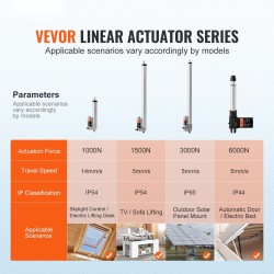 Lineaarinen toimilaite 12V iskunpituus 150 mm nopeus 14 mm/s 1000N IP54