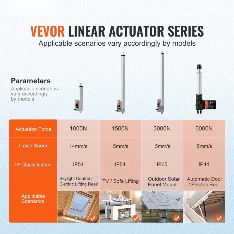 Lineaarinen toimilaite 12V iskunpituus 150 mm nopeus 14 mm/s 1000N IP54