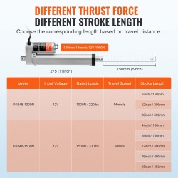 Lineaarinen toimilaite 12V iskunpituus 150 mm nopeus 14 mm/s 1000N IP54