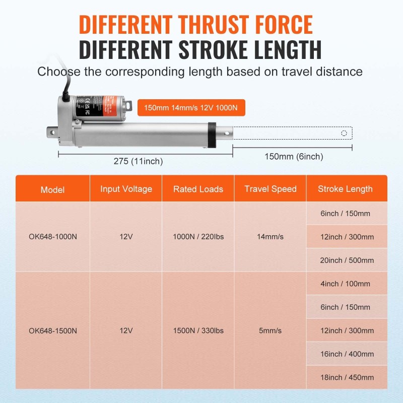 Lineaarinen toimilaite 12V iskunpituus 150 mm nopeus 14 mm/s 1000N IP54