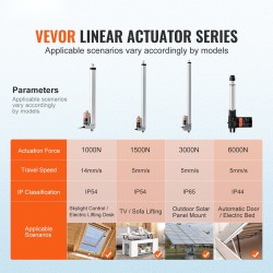 Lineaaritoimilaite alumiiniseos 12V 300 mm iskunpituus 1000N IP54 suojaus