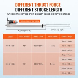 Lineaaritoimilaite alumiiniseos 12V 300 mm iskunpituus 1000N IP54 suojaus