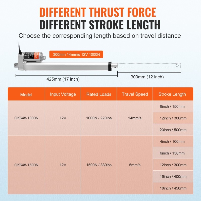 Lineaaritoimilaite alumiiniseos 12V 300 mm iskunpituus 1000N IP54 suojaus