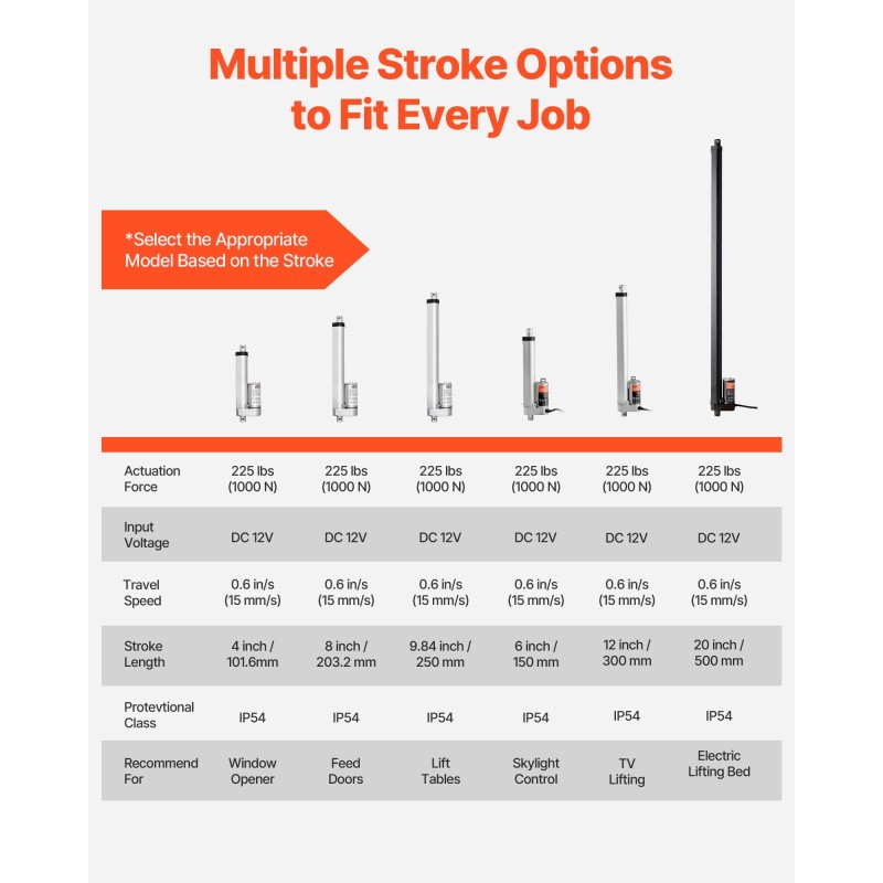 Lineaaritoimilaite 12V alumiinirunko 101,6 mm isku 1000N 15 mm/s IP54 säädettäviin pöytiin