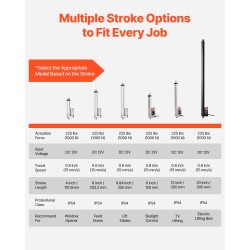 Lineaaritoimilaite 12V 250 mm iskunpituus 1000N 15 mm/s alumiiniseosrunko IP54 kiinnityskannattimella