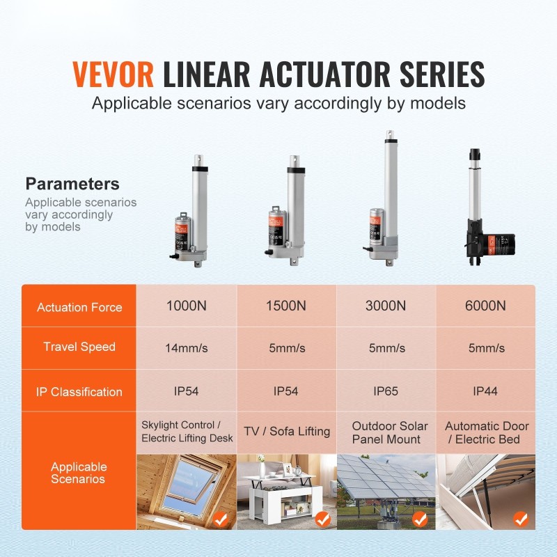 Lineaaritoimilaite 12 V 1500 N 100 mm iskunpituus IP54-suojattu alumiiniseos