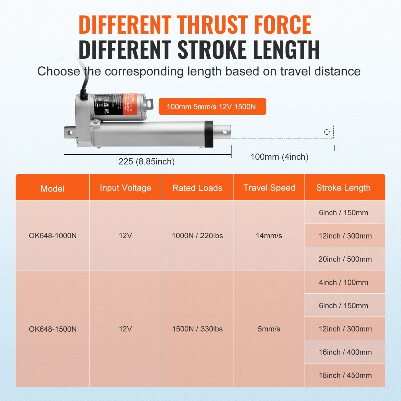 Lineaaritoimilaite 12 V 1500 N 100 mm iskunpituus IP54-suojattu alumiiniseos